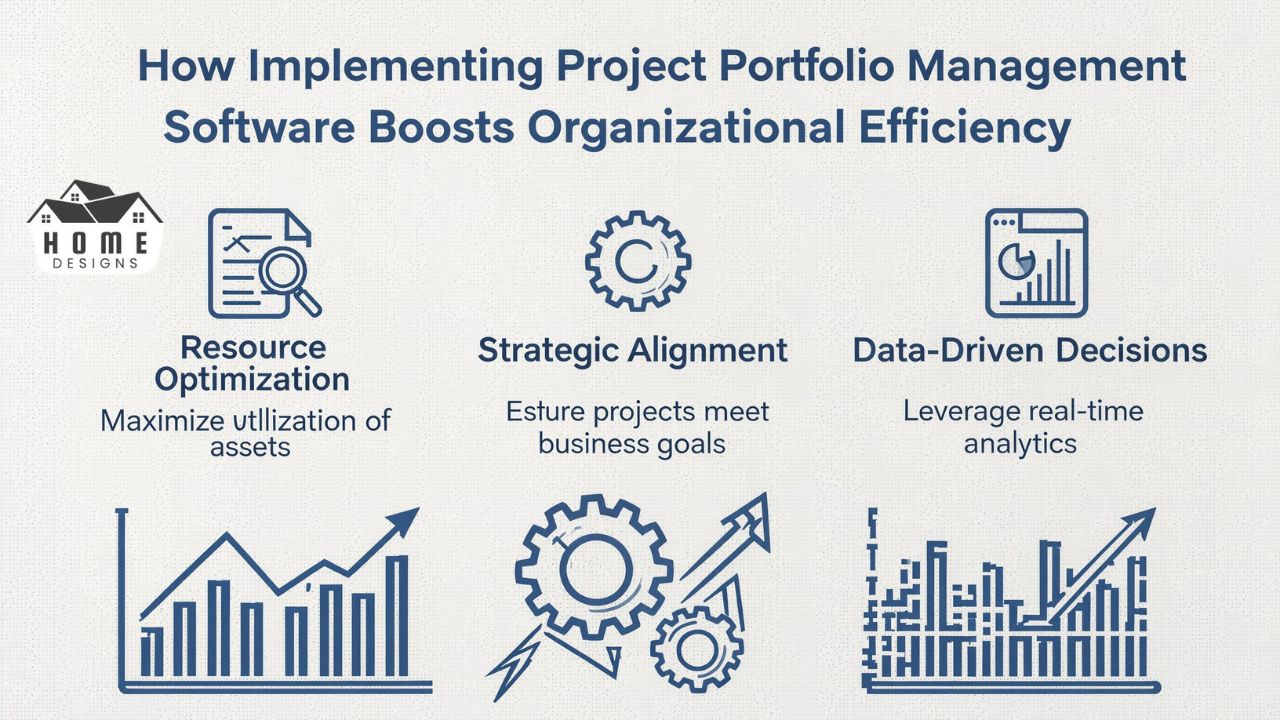 How Implementing Project Portfolio Management Software Boosts Organizational Efficiency